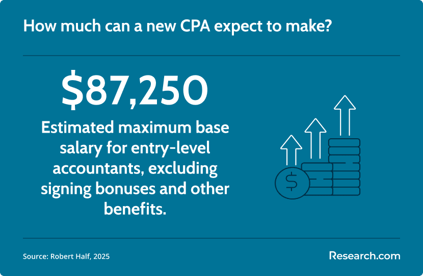 entry level CPA salary