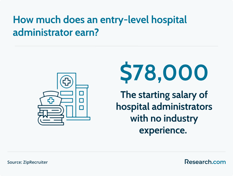 entry-level hospital administrator salary