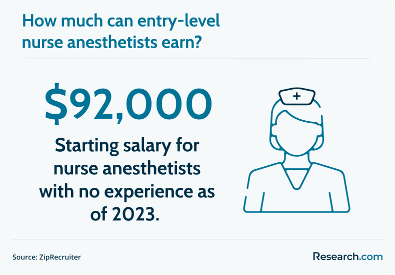 entry-level nurse anesthetist salary