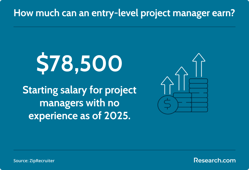 entry-level project manager salary