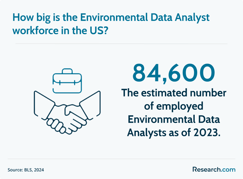 environmental data analyst workforce