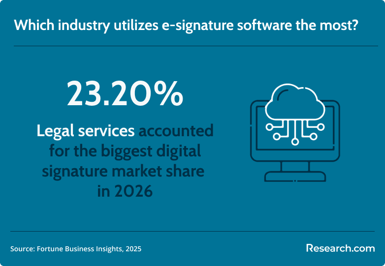 esignature end user share