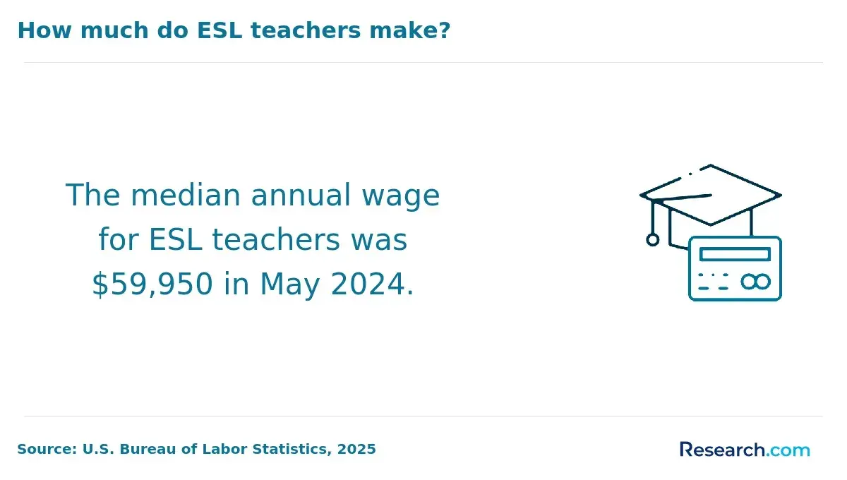 esl teachers wage