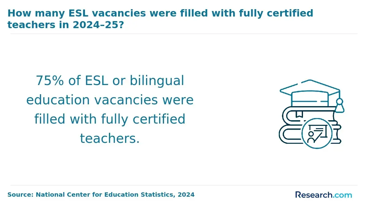 esl vacancies