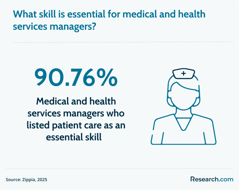 essential skills for medical and health services managers