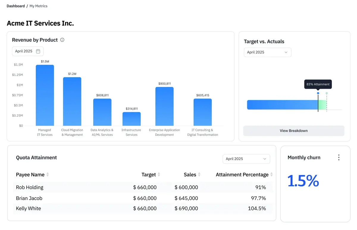 everstage metrics.webp