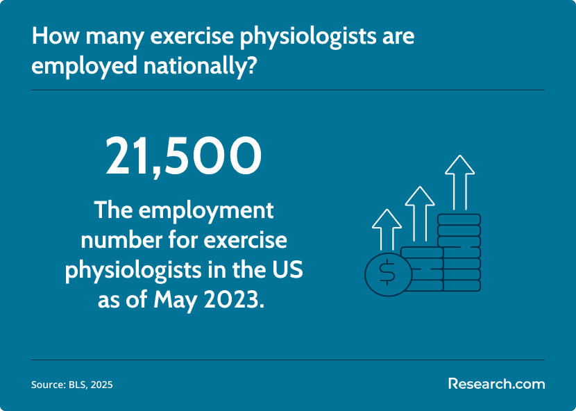 exercise physiologist employment