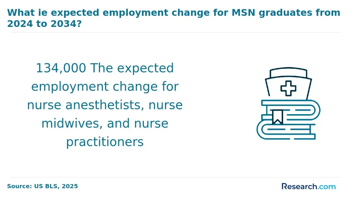 expected employment change