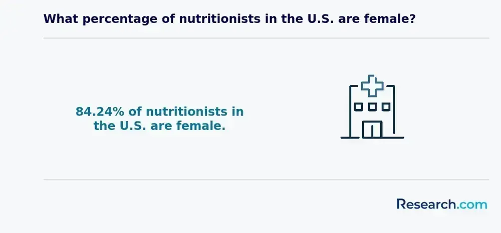 female nutritionists