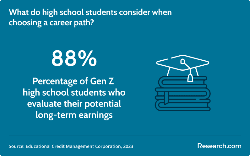 factors in choosing career path