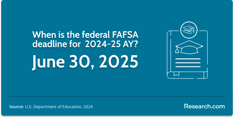 When is the federal FAFSA deadline 2024-25?