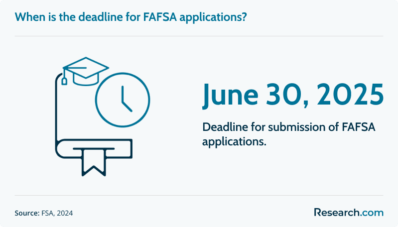 What is the deadline for FAFSA applications?&nbsp;