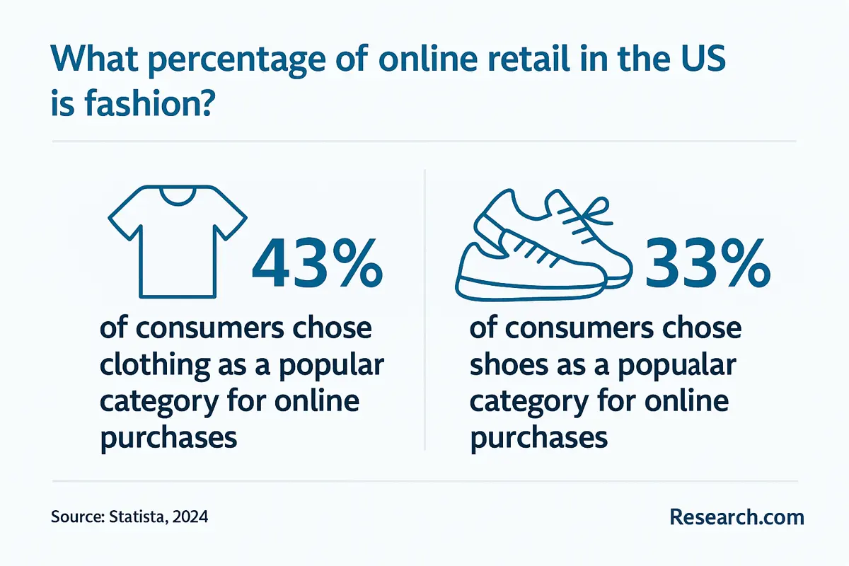 fashion in online retail