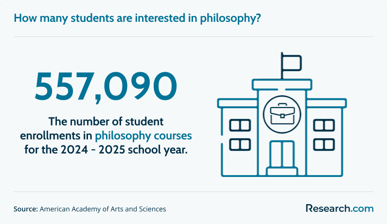 fast online philosophy programs 2.png