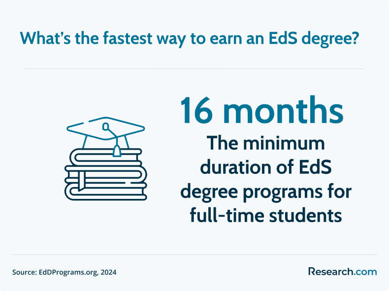 fastest way to earn an EdS degree