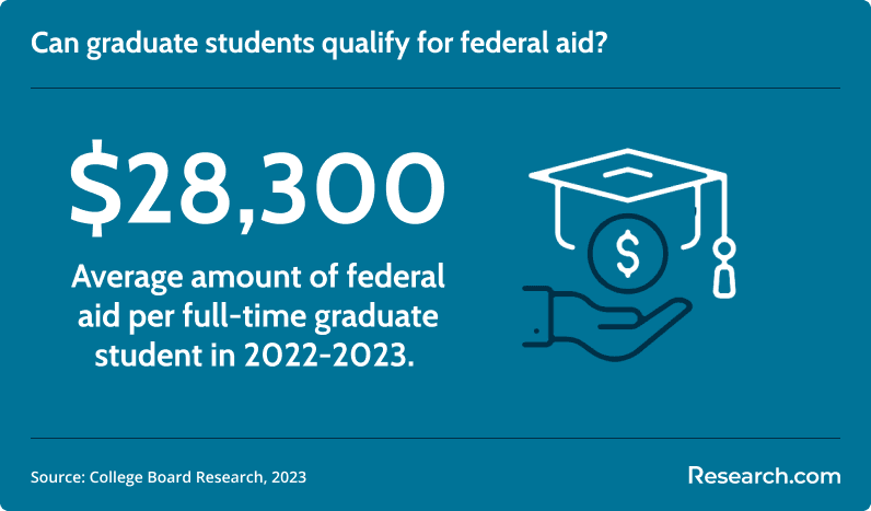 federal aid for graduate students