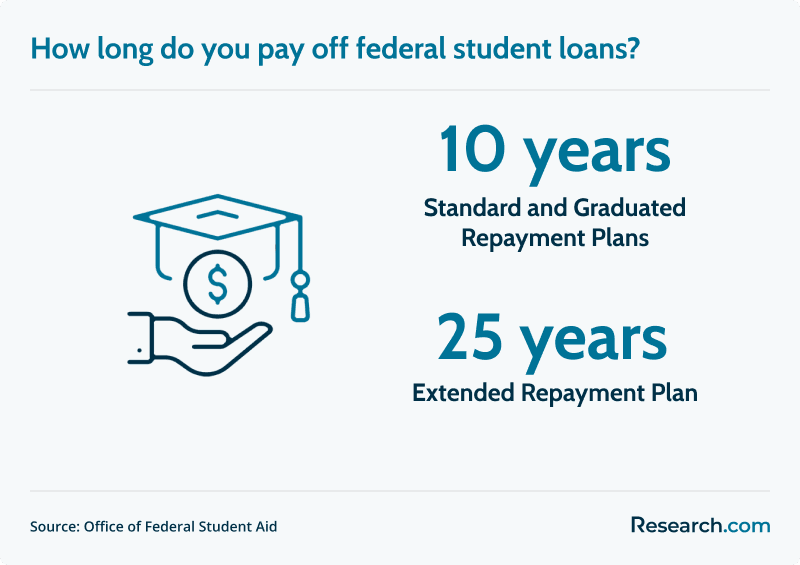 federal student loan payment plan