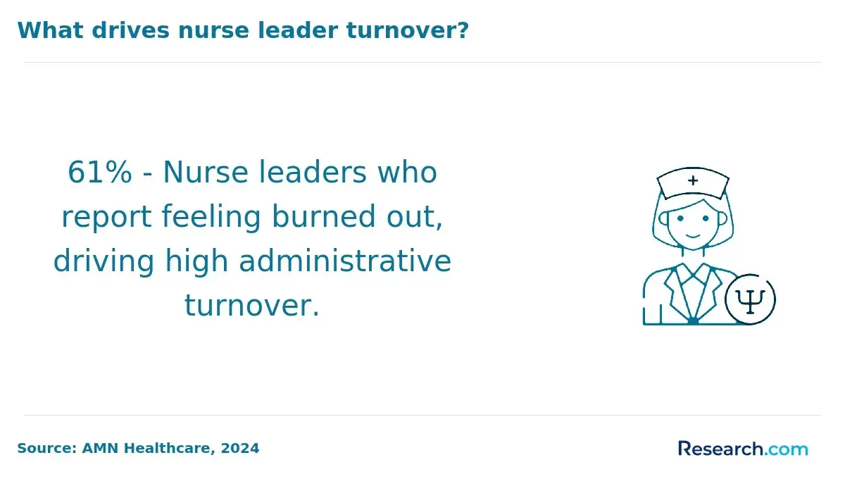 nurse leaders feeling burned out