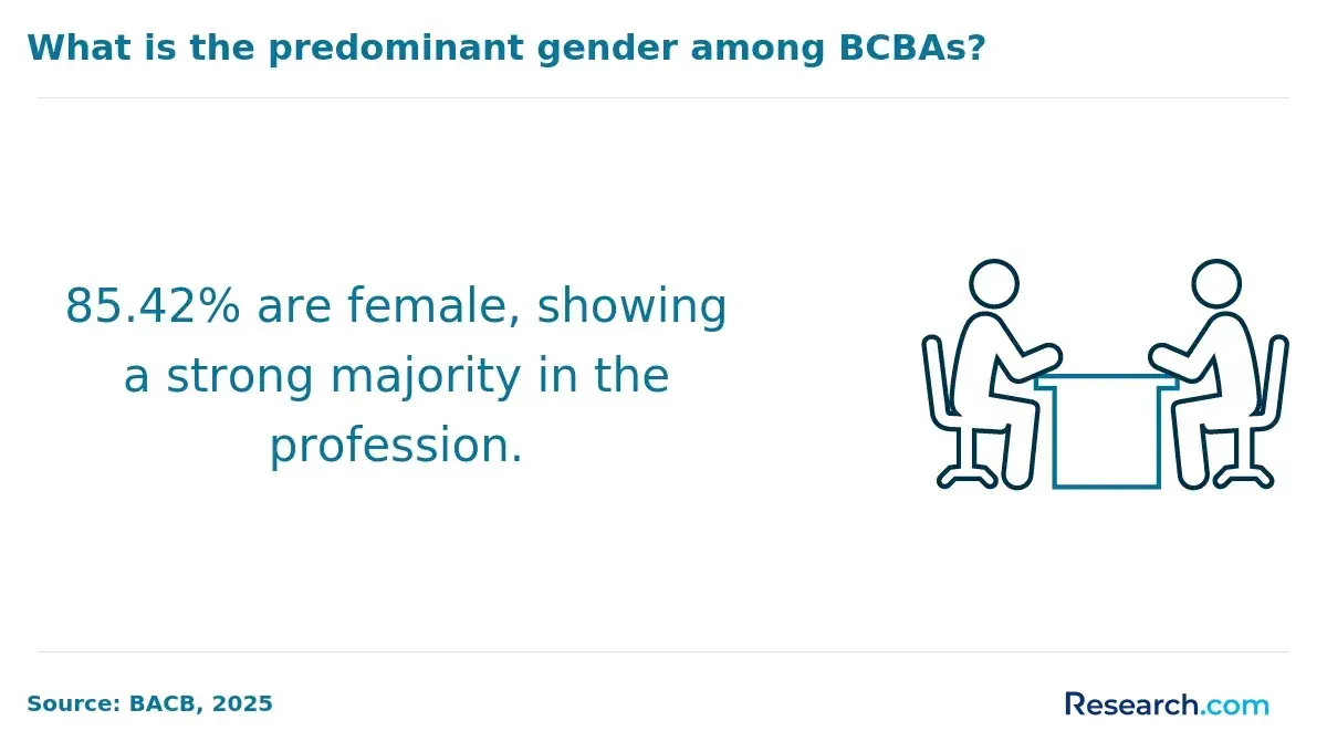 female bcbas