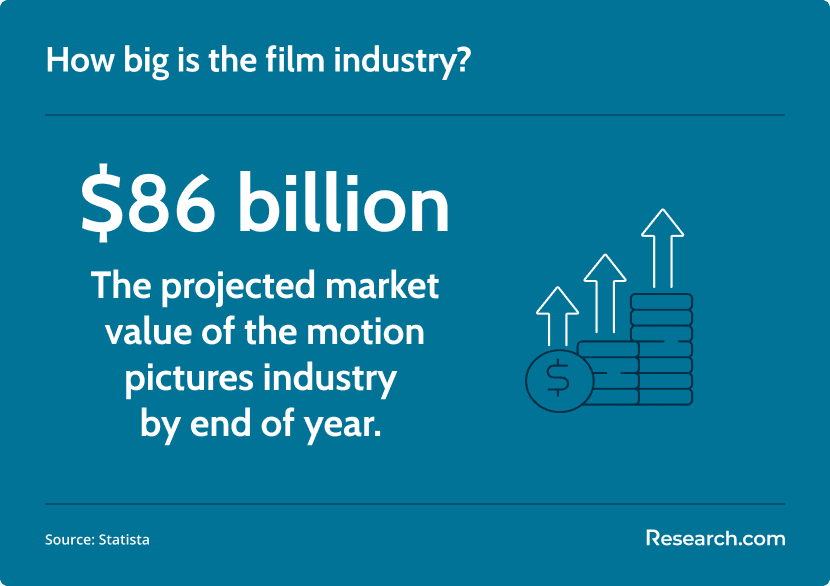 film industry market