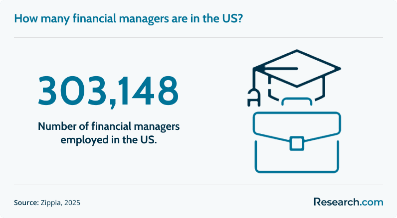 financial manager in the us