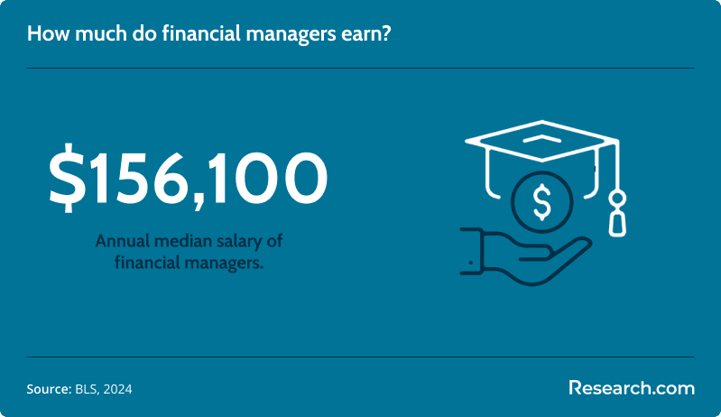 financial manager salary