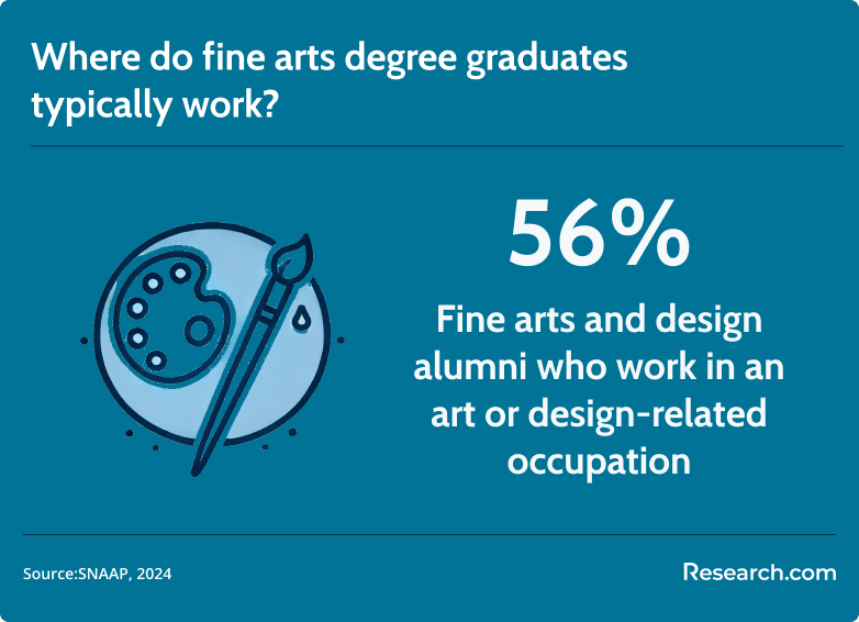 fine arts major employment