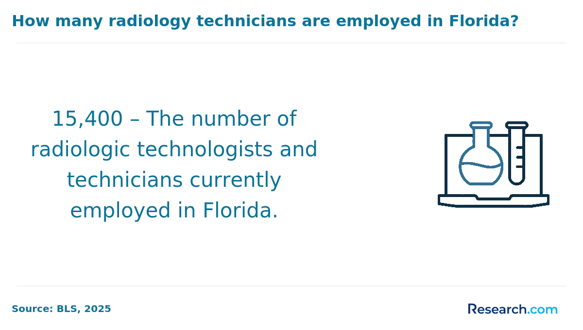 Florida radtechs