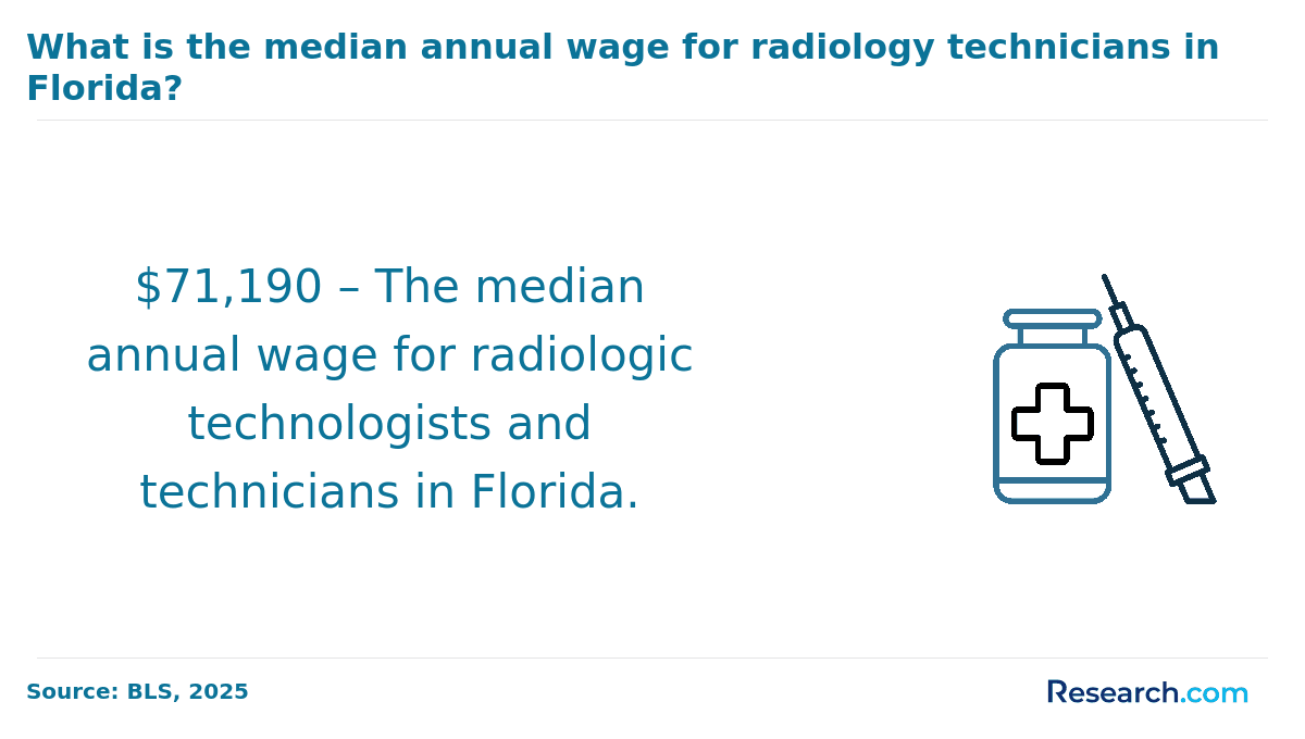 Florida radiologic techs wage