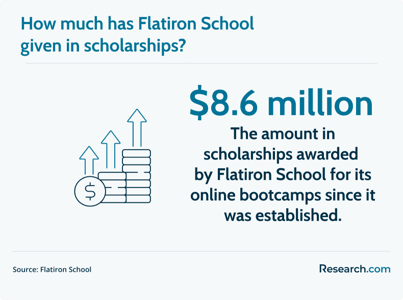 flatiron school scholarships