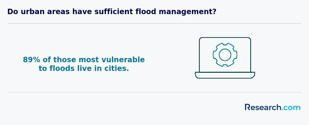flood management in urban areas