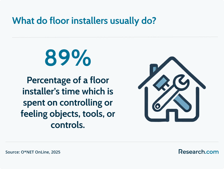 floor installer day to day activity