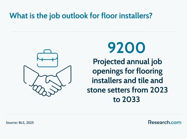 floor installer job outlook