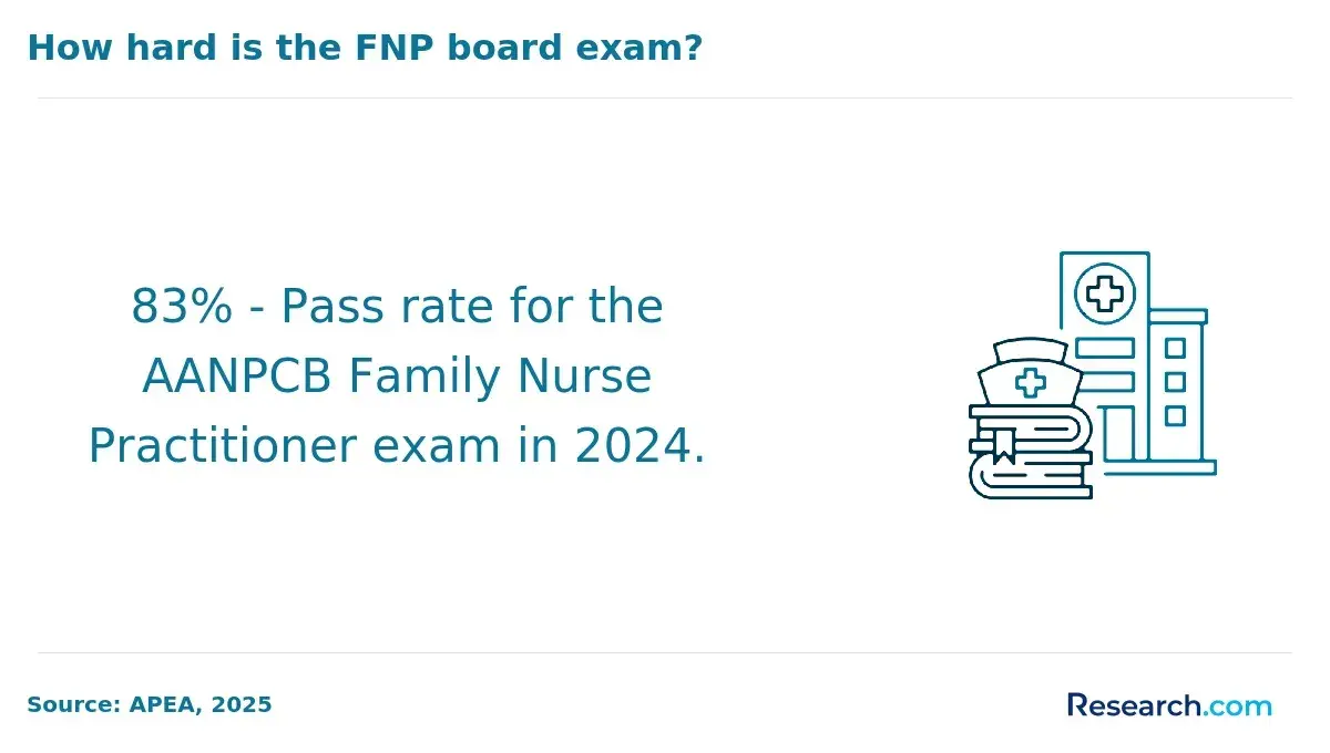 fnp pass rate