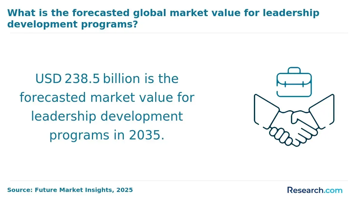 market value forecast