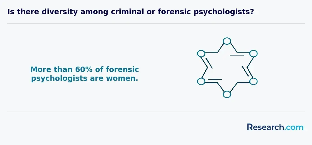forensic psychologist diversity