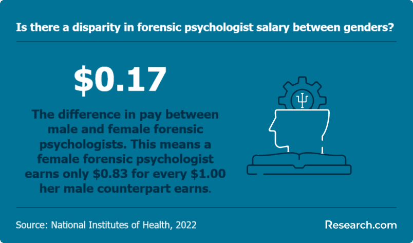 Is there a disparity in salary between genders?