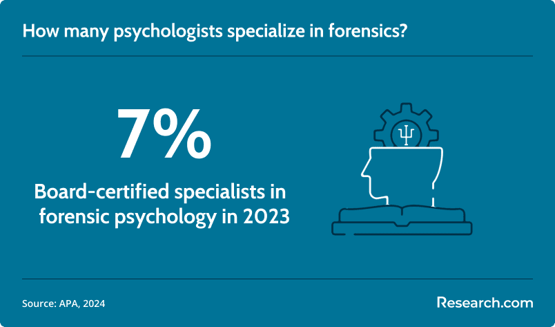 forensic psychology specialist