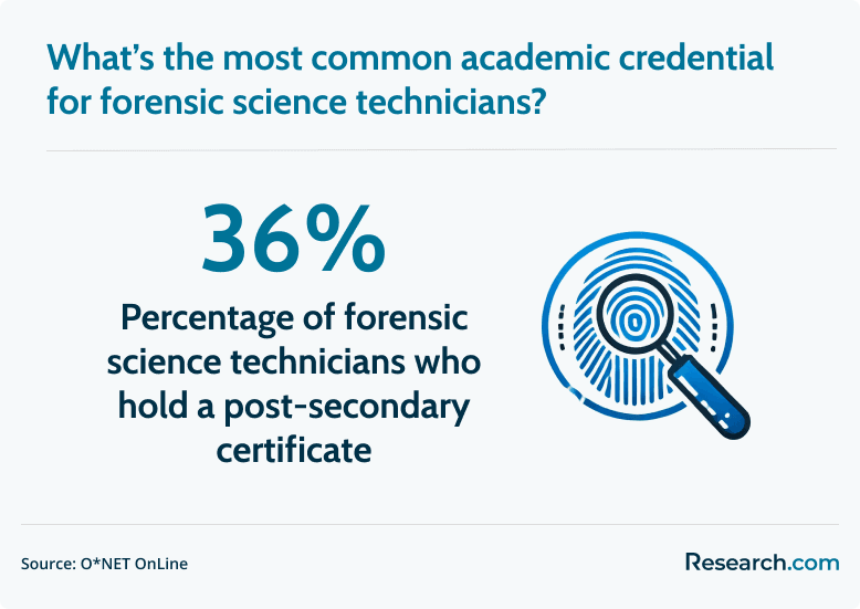 forensic science academic credential