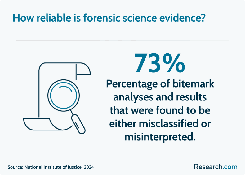 forensic science evidence reliability