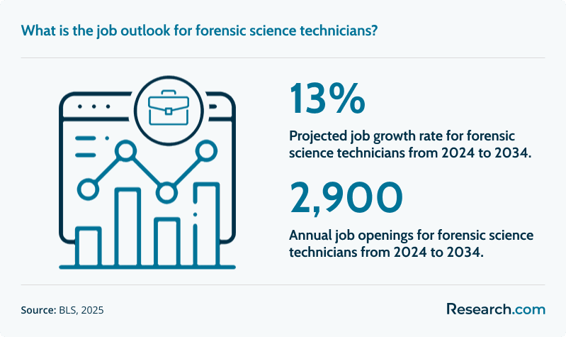 forensic science job outlook