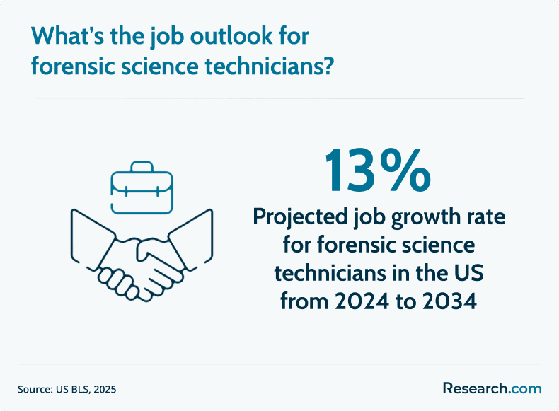 forensic science tech job outlook