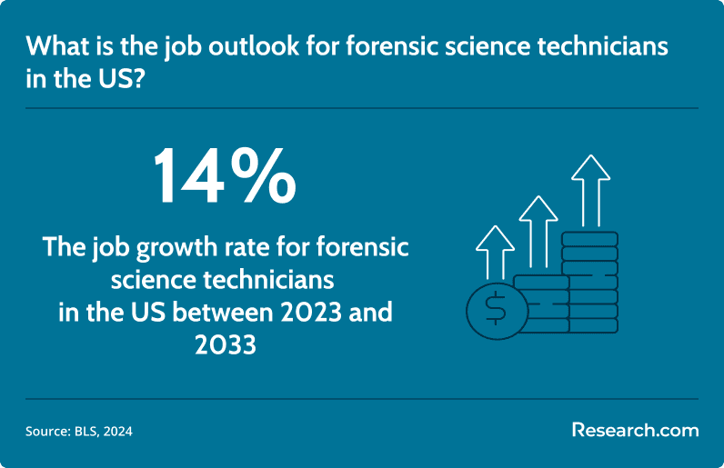 forensic science technician job outlook