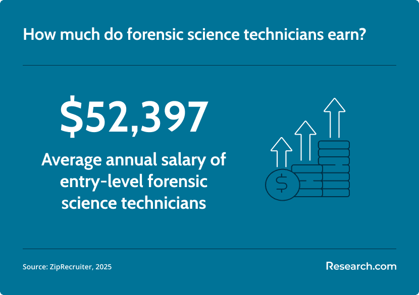 forensic science technician salary