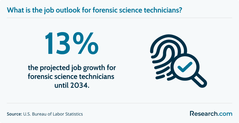 forensic scientist job outlook.png