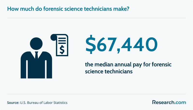 forensic scientist technician salary.png