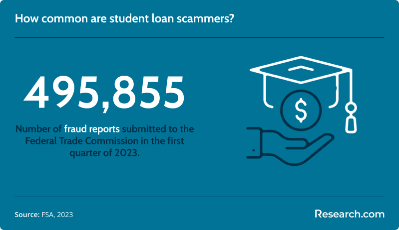 student loan scammers<br>
