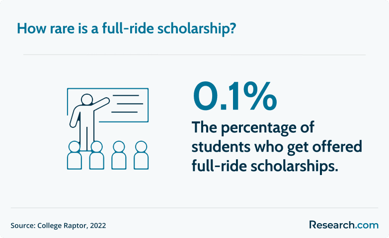 full-ride scholarship