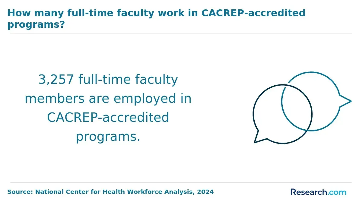 full time faculty members