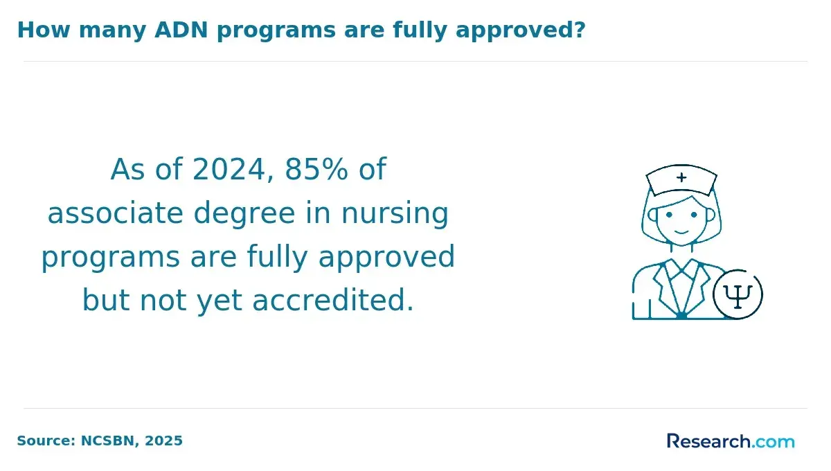 fully approved adn